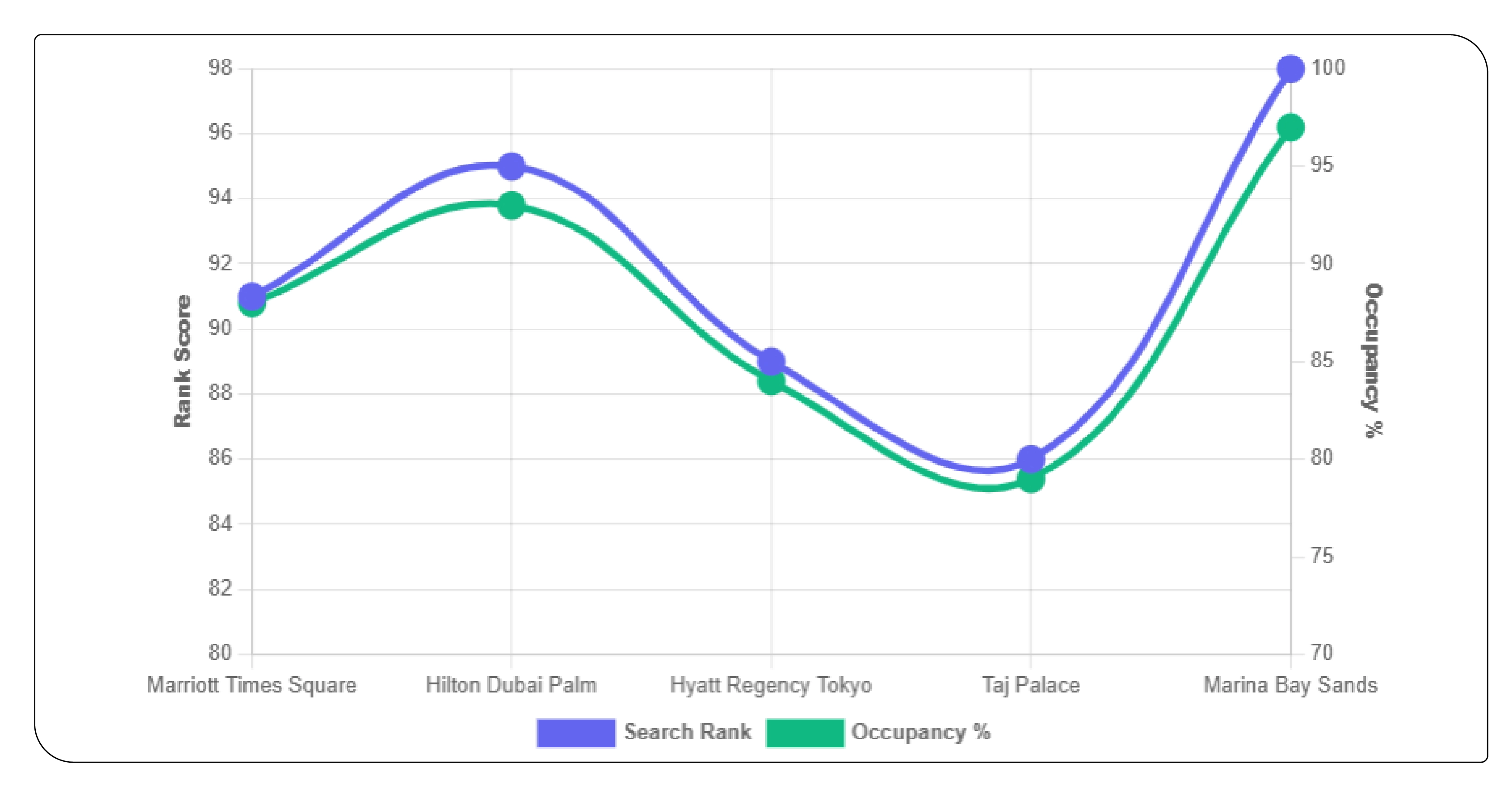 Role of OTAs & Metasearch in Hotel Pricing Ecosystem